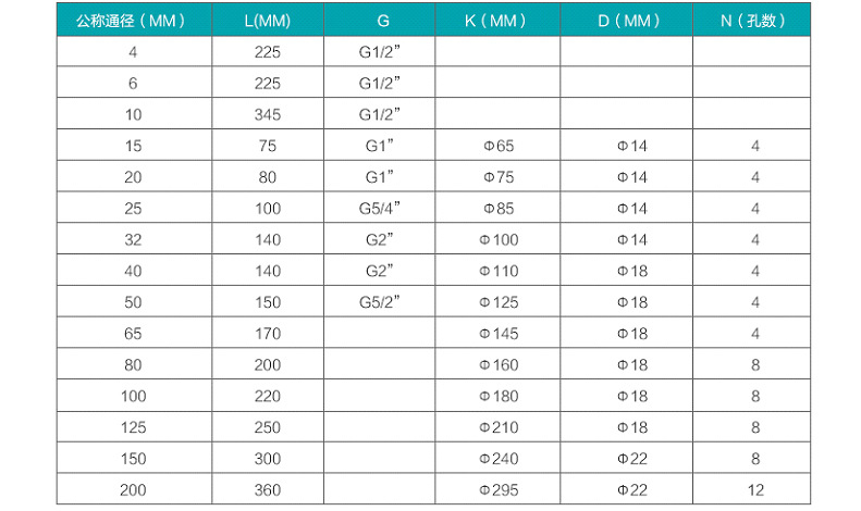 米科LWGY-MIK 液體渦輪流量計通經(jīng)